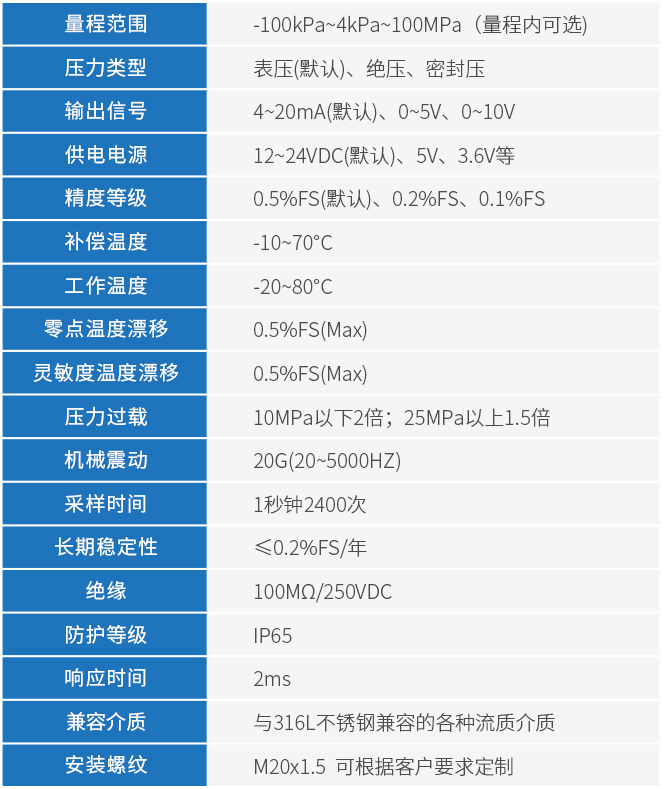 隔膜壓力變送器技術參數(shù)表